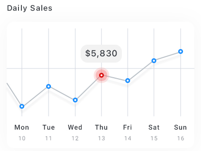 Restaurant daily Sales Analysis