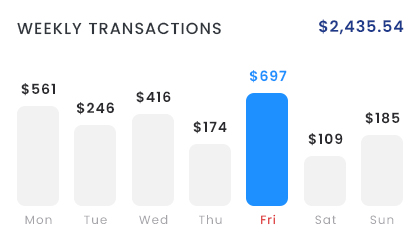 Restaurant Expense Daily Analysis